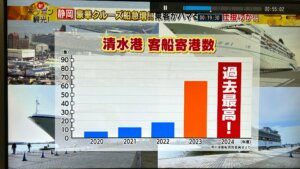 清水港客船入港過去最高